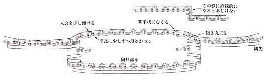 甍技塾 徳舛瓦店 -「屋根と屋根材」2001年春号・明王院・本堂