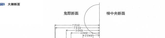 �哏�f��