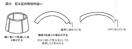 ���l���̌`��̈Ⴂ